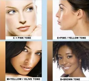 Skin color category