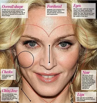 heart shaped face women