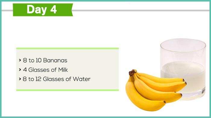 Diet Chart For Weight Loss 20 Kg