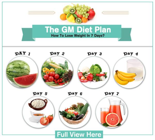 7 Day Diet Plan To Lose 10Kg In 7