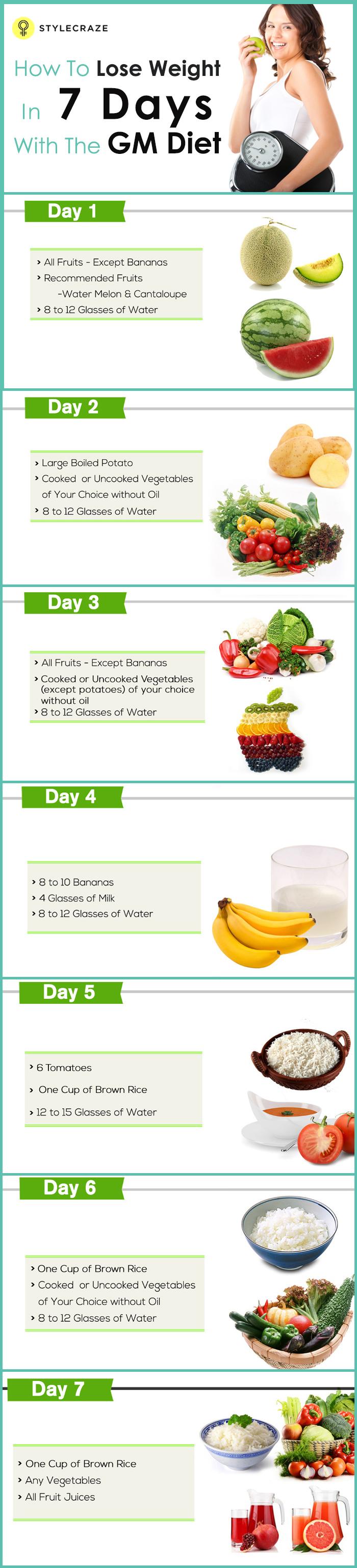 Lose 10 Pounds In A Week Seven Day Diet Plan CalorieBee 7 Day 