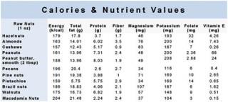 calories and nutrient values calories and nutrient values