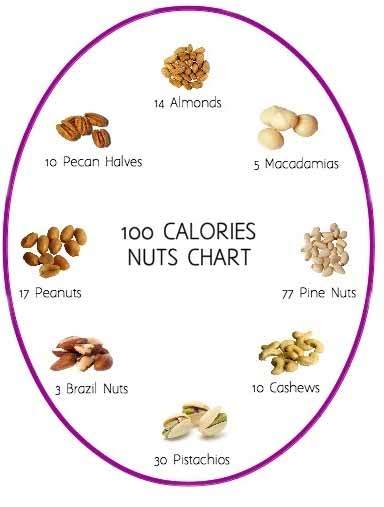 100 calorie nut chart food