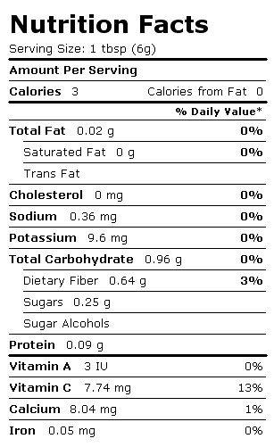 Nutritional Value of Lemon Peels