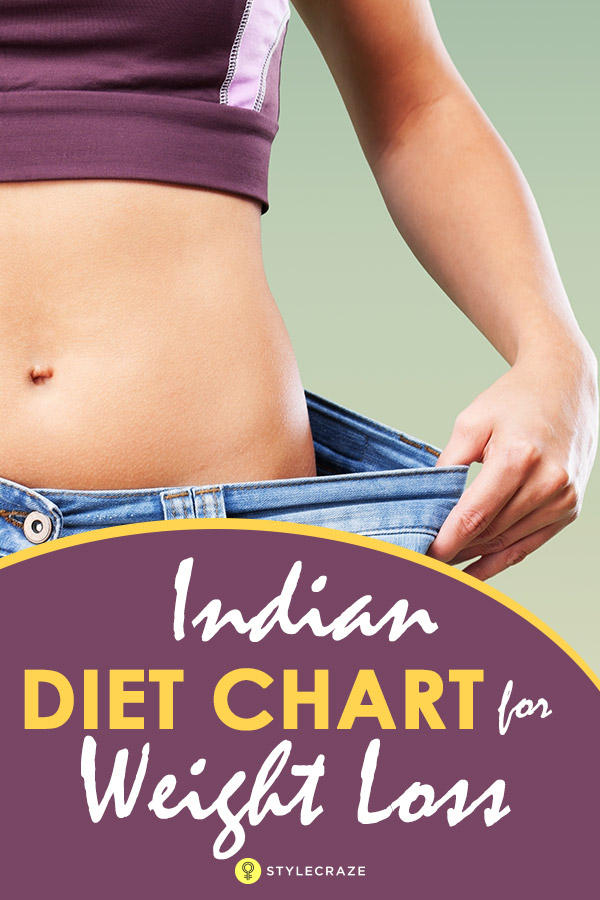 Diet Chart For Weight Loss With Times Table Chart
