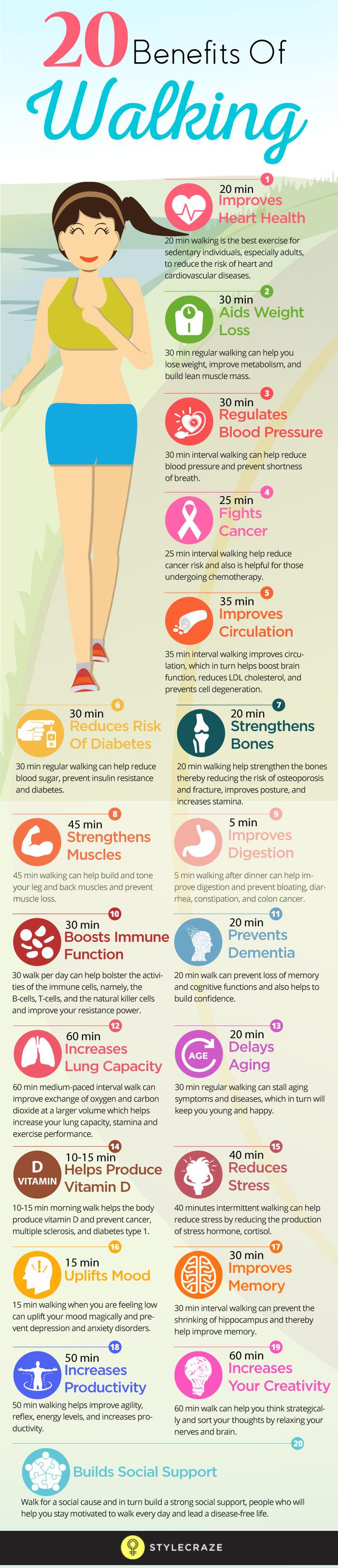 Top 20 Benefits Of Walking