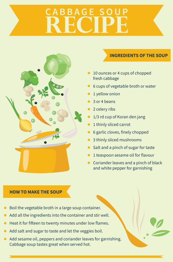 Cabbage Stew Recipe Diet Snack Foods