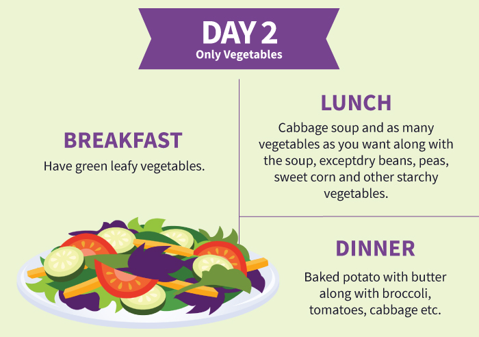 Cabbage Soup Diet Plan For 7 Day