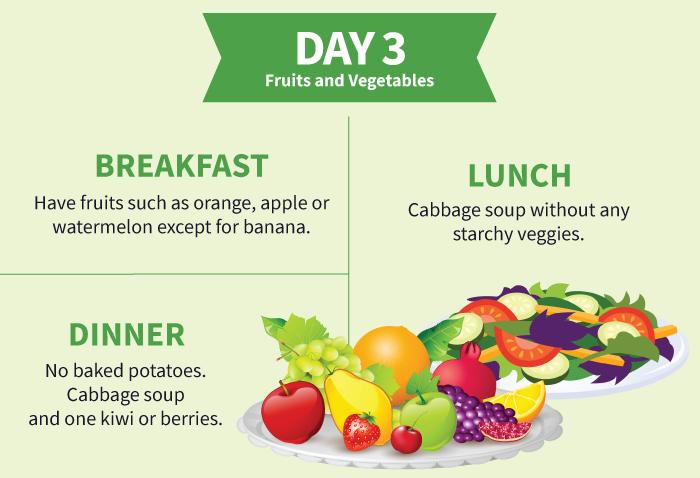 3 Day Fruit Diet Foods