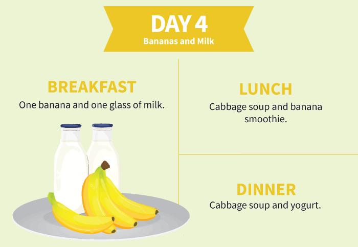 4 Day Fad Diets