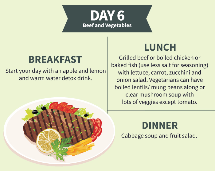 Chicken Cabbage Soup 17 Day Diet