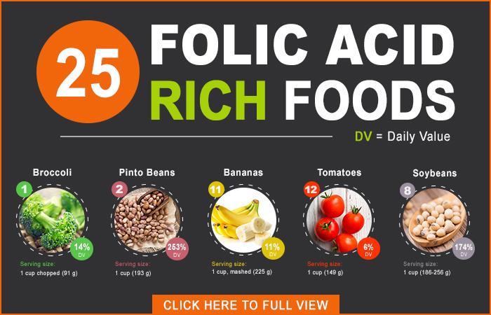 Folic Acid Sources Diet