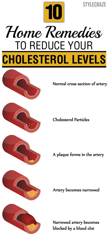 What are some tips to keep cholesterol within the normal range?