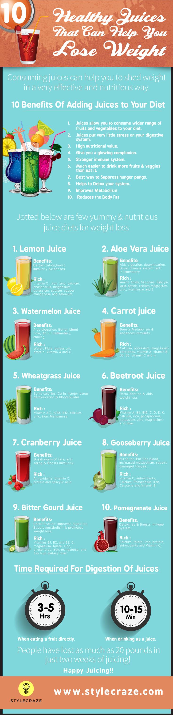 10 Healthy Juices That Can Help You To Lose Weight