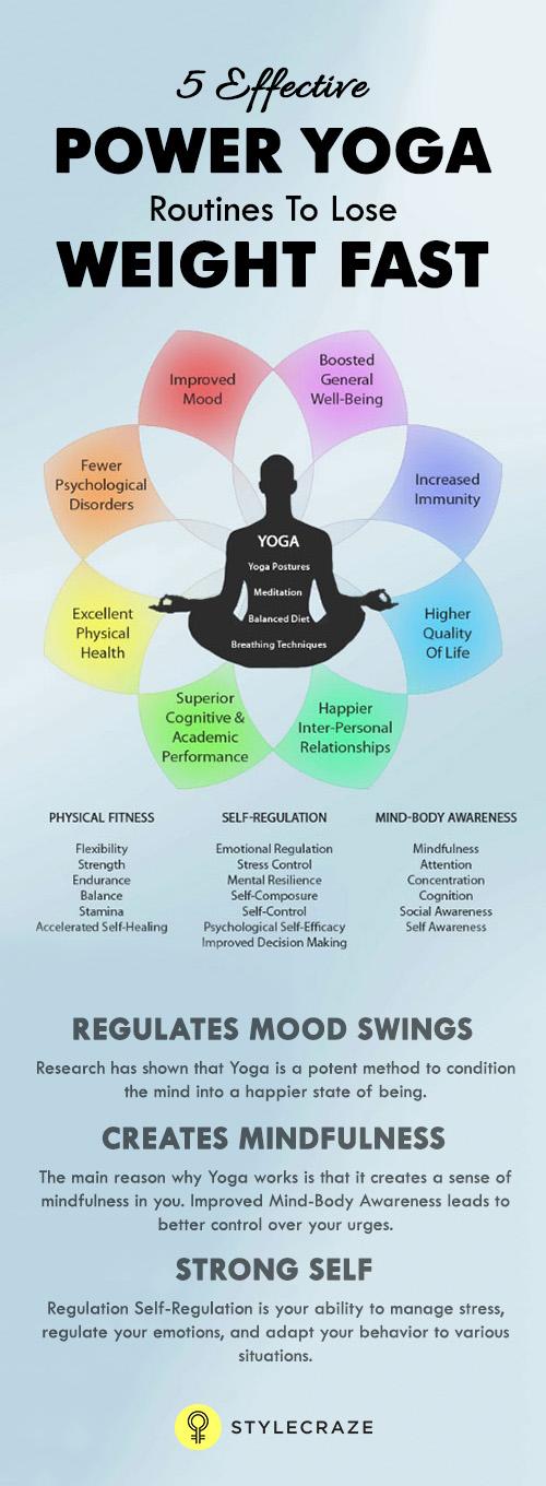 Top Image Yoga Does It Help To Lose Weight