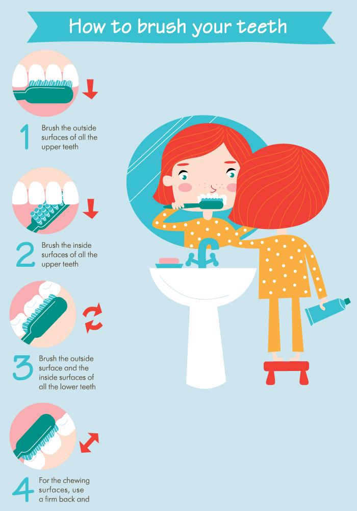 how to brush your teeth properly