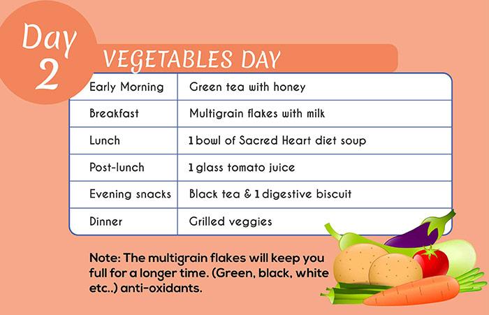 7 Day Sacred Heart Soup Diet James Coleman
