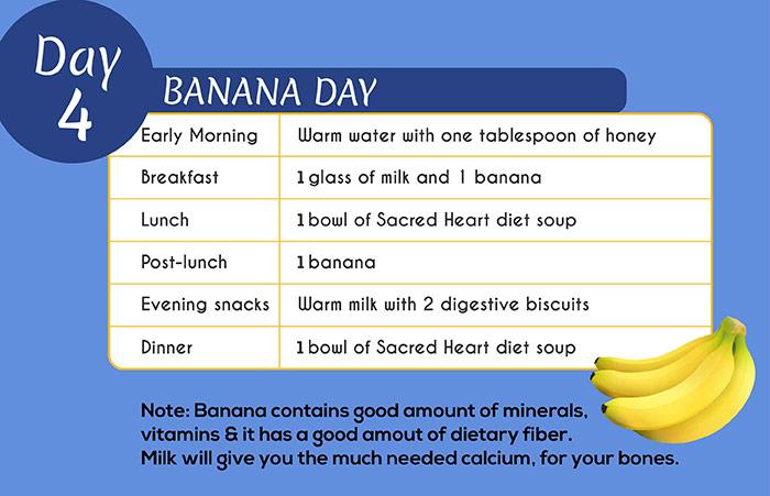 4 Day Diet Chart