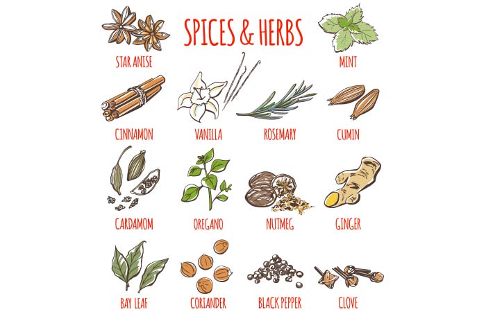 Spices-–-The-Secret-To-Easy-Weight-Loss8