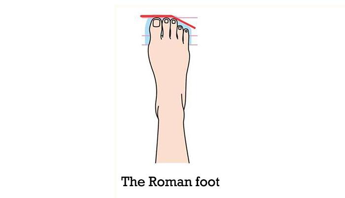 The-Roman-foot