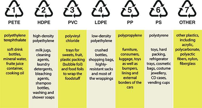 What-The-Numbers-On-The-Bottom-Of-Plastic-Bottles-Mean