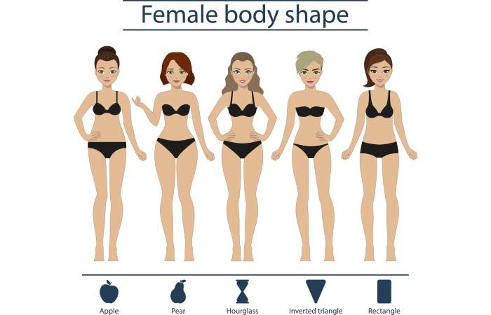 What’s Your Body Shape