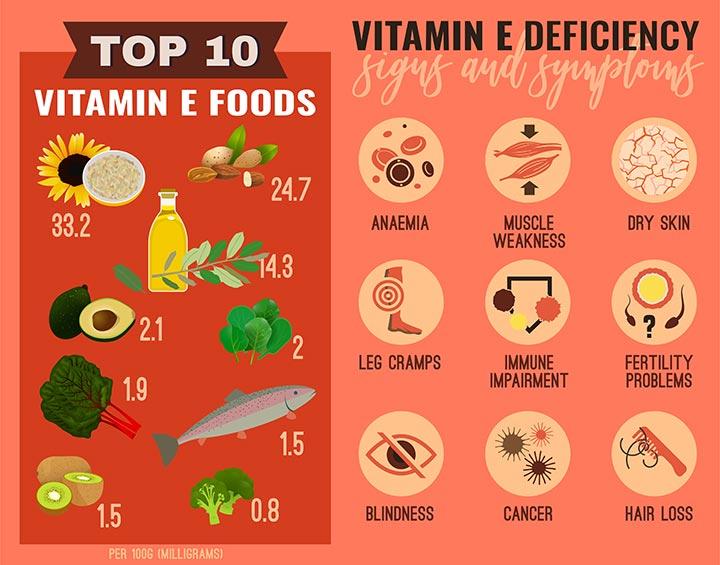 vitamin e