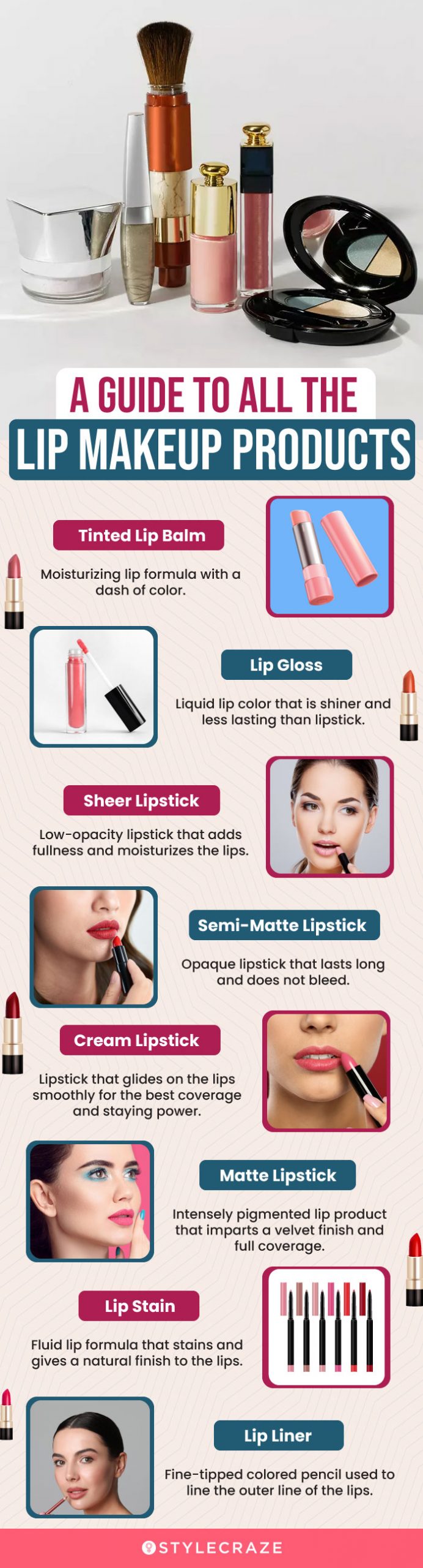 a guide to all the lip makeup products (infographic)
