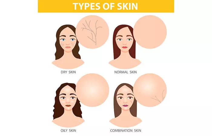 Understand your skin type to find your foundation shade