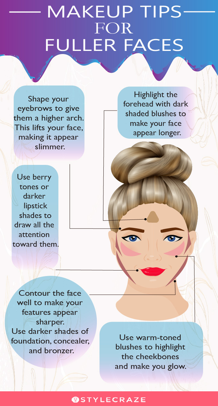 makeup tips for fuller faces (infographic)