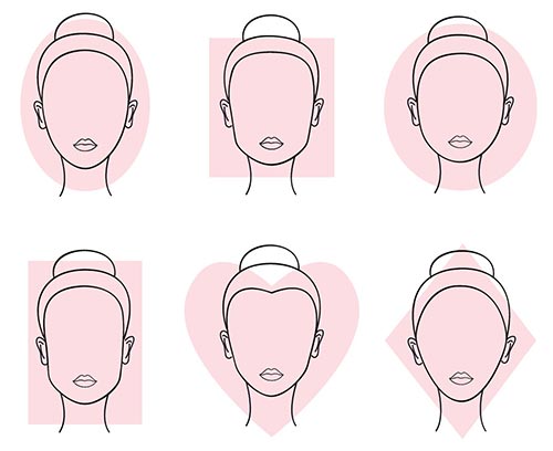 How To Measure Facial Dimensions