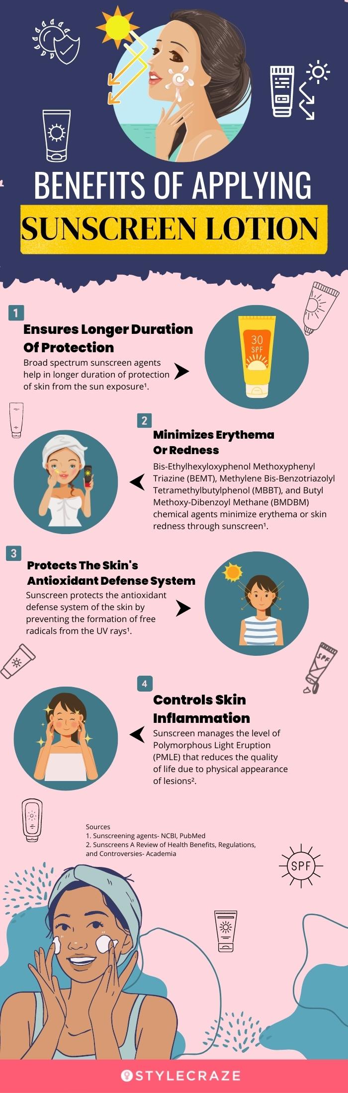 benefits of applying sunscreen lotion (infographic)