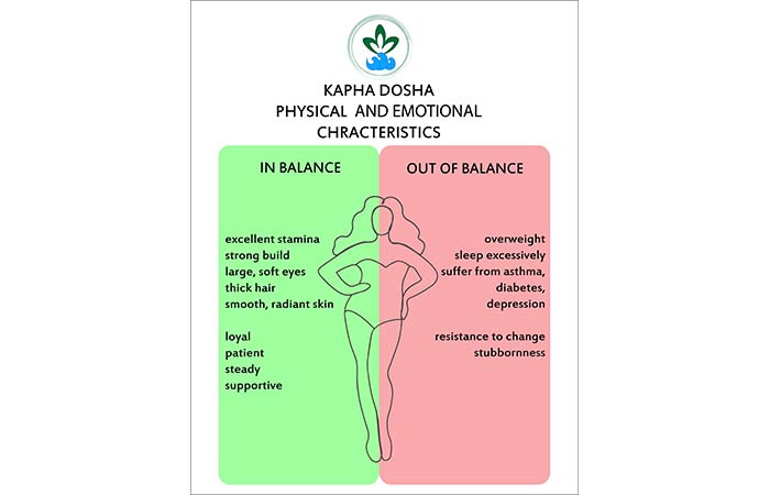 Characteristics of kapha imbalance