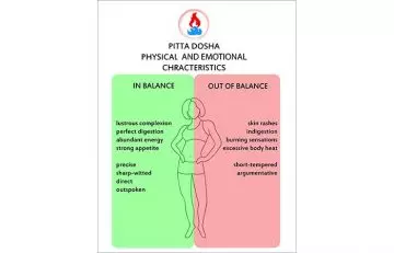 Characteristics of pitta imbalance