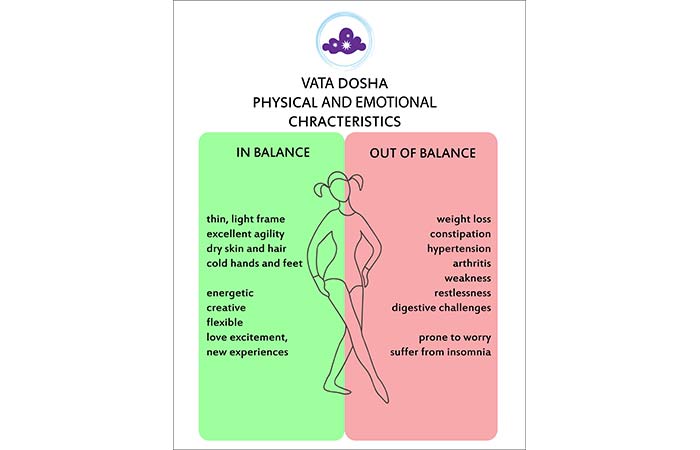 Characteristics of vata imbalance