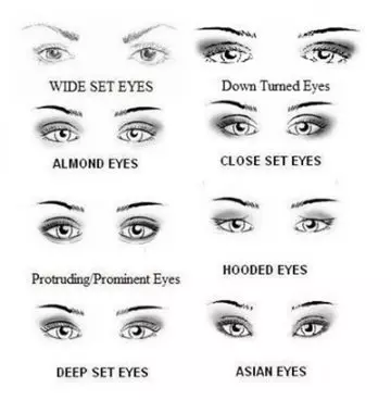 Wide set eyes makeup tips