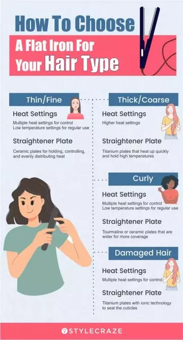 how to choose a flat iron for your hair type (infographic)