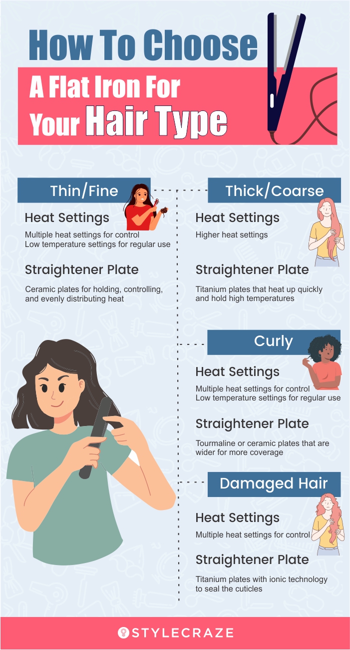 how to choose a flat iron for your hair type [infographic]