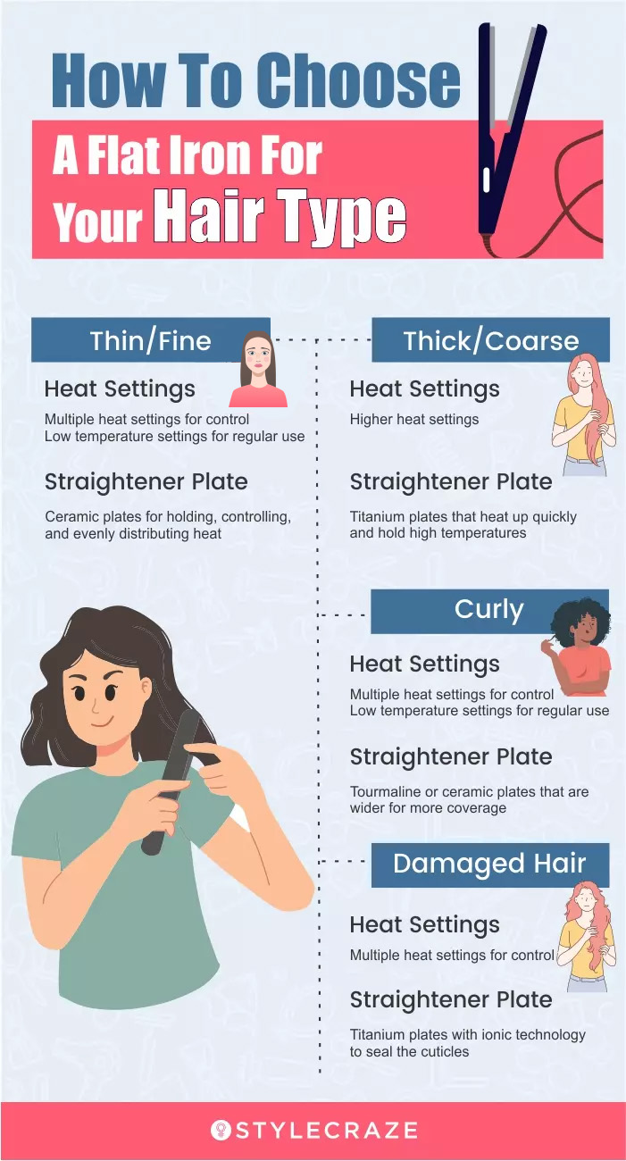 how to choose a flat iron for your hair type (infographic)