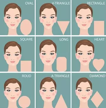 Choosing bangs according to the face shapes