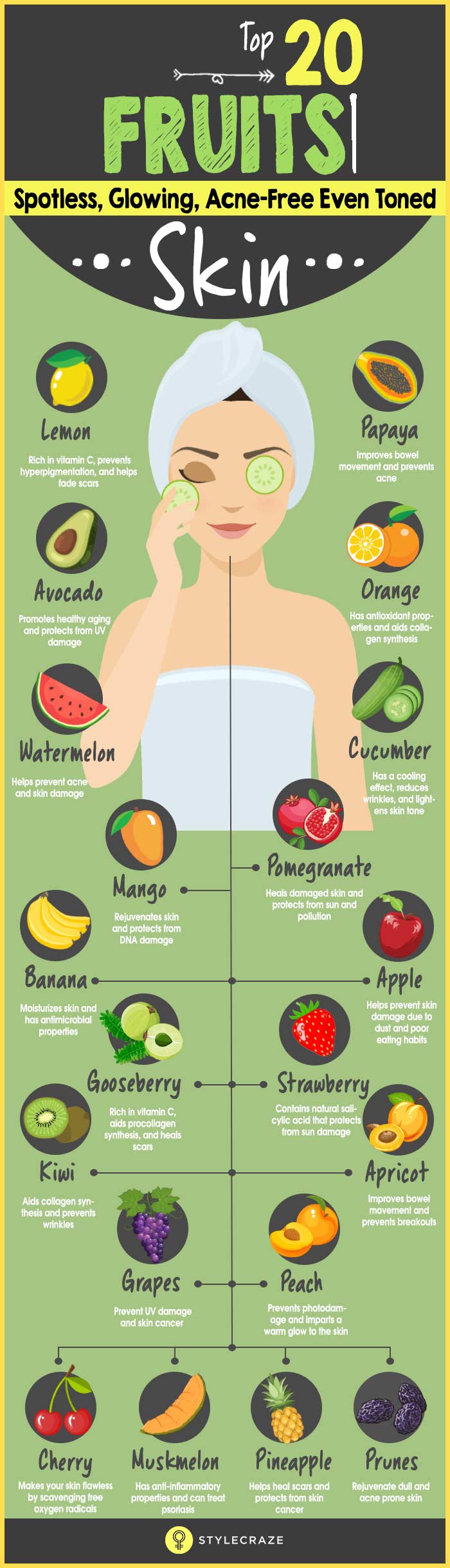 20 Fruits For Glowing Skin
