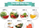 7 Day GM Diet Plan For Weight Loss