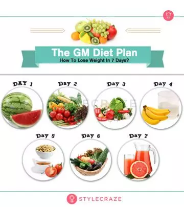 GM Diet – Is It The Best Plan For Weight Loss In 7 Days