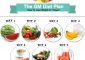 7 Day GM Diet Plan For Weight Loss