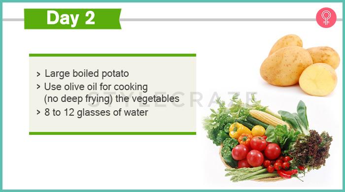 Good Morning Diet Chart A Visual Reference Of Charts Chart Master