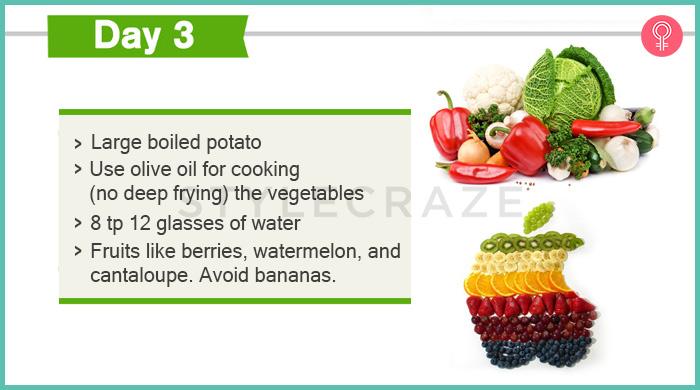 General Motors Diet Chart Vegetarian