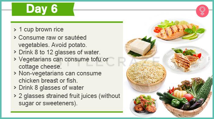 Gm Diet Non Veg Chart