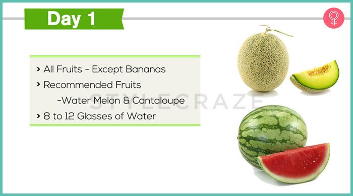 GM Diet Plan - 7 Day Meal Plan For Fast Weight Loss, Benefits &amp; Risks.