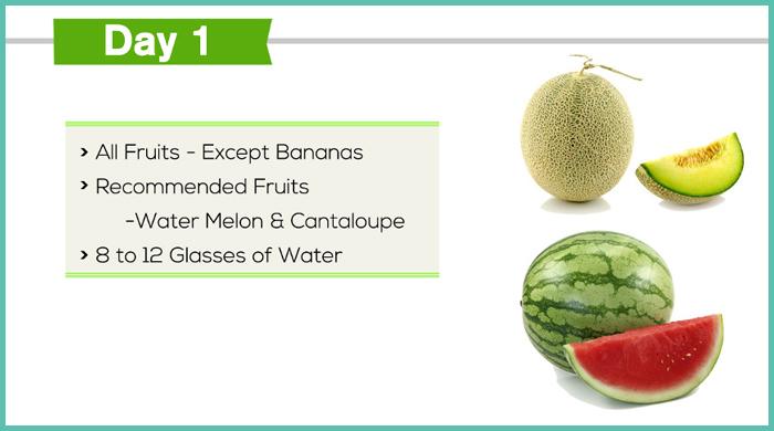 One Week Fruit Diet Chart