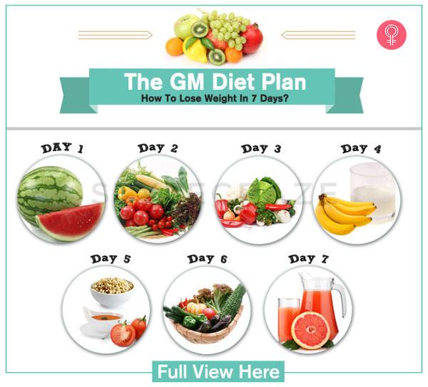 7 day diet plan to lose 10 pounds